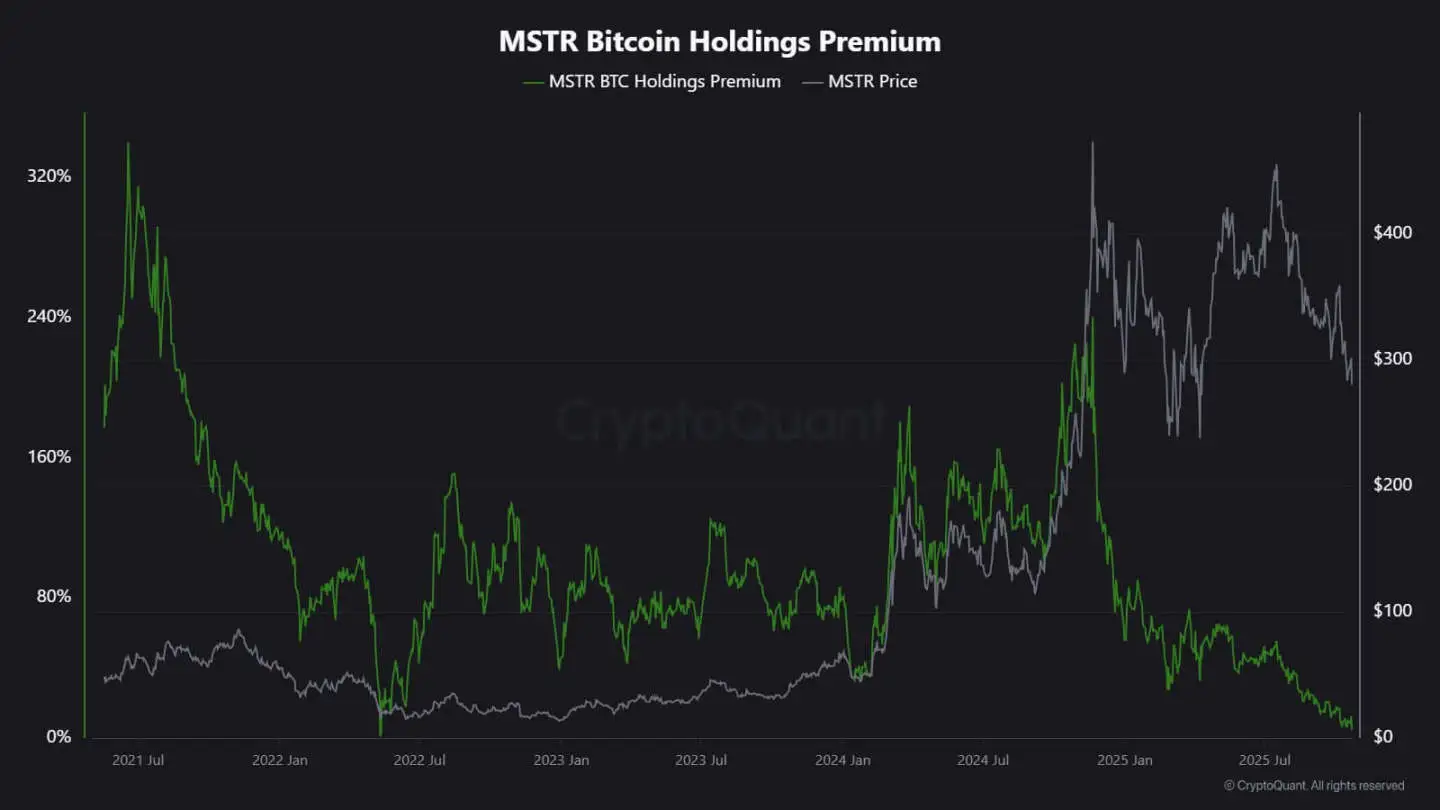 比特币持仓王者微策略为何停止“疯狂扫货”?