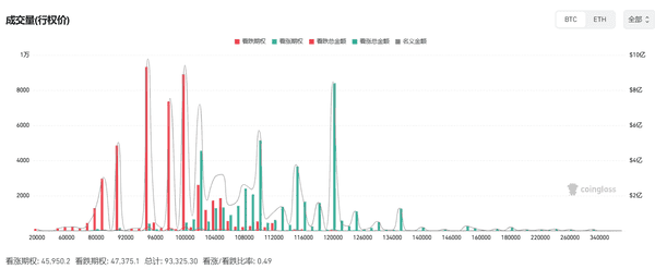 比特币跌破10万美元,20亿美元爆仓背后原因揭晓!
