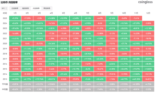 比特币跌破10万美元,20亿美元爆仓背后原因揭晓!