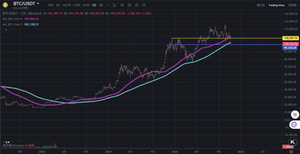 比特币跌破10万美元,20亿美元爆仓背后原因揭晓!
