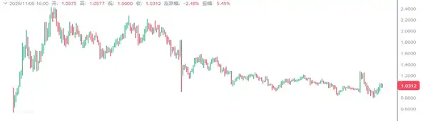 CZ跟单者的现状揭秘!