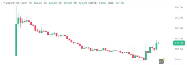 CZ跟单者的现状揭秘!