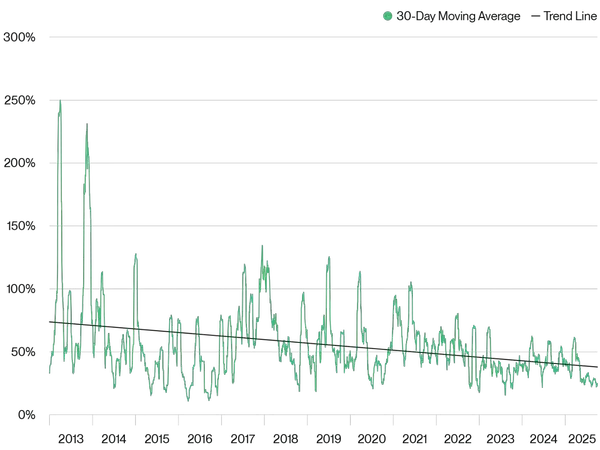 比特币迎来「IPO时刻」,告别1%配置的投资新视角!