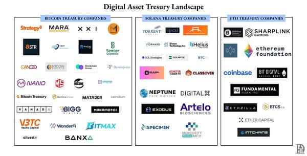 比特币财库公司面临末日危机!
