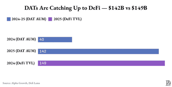 比特币财库公司面临末日危机!