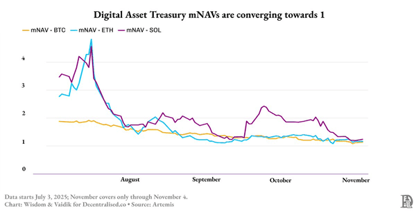 比特币财库公司面临末日危机!