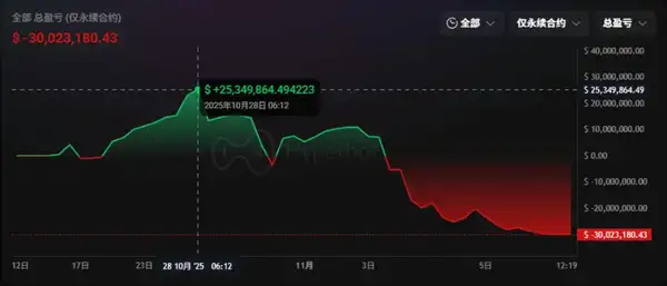 100%胜率神话破灭,巨鲸为何葬身“海啸”?