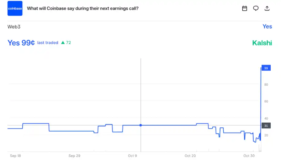从Coinbase财报到AI泡沫：索罗斯“反身性实验”揭示的真相！