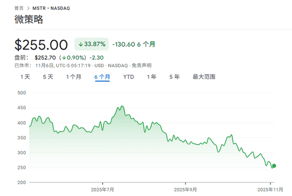 2025年DAT财库公司现状:比特币持仓锐减85%却仍被高估