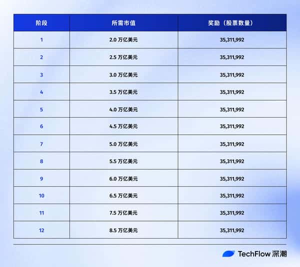 马斯克万亿豪赌：特斯拉市值狂飙20万亿背后的强人野心