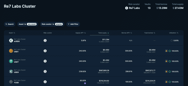 连环暴雷!xUSD崩盘后USDX再陷跑路风波 DeFi稳定币信任危机全面爆发