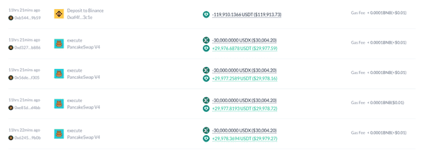 连环暴雷!xUSD崩盘后USDX再陷跑路风波 DeFi稳定币信任危机全面爆发