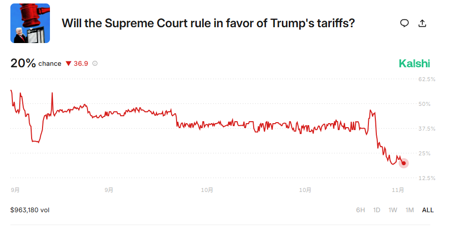 特朗普发放2000美元现金，能否引爆新一轮加密牛市？