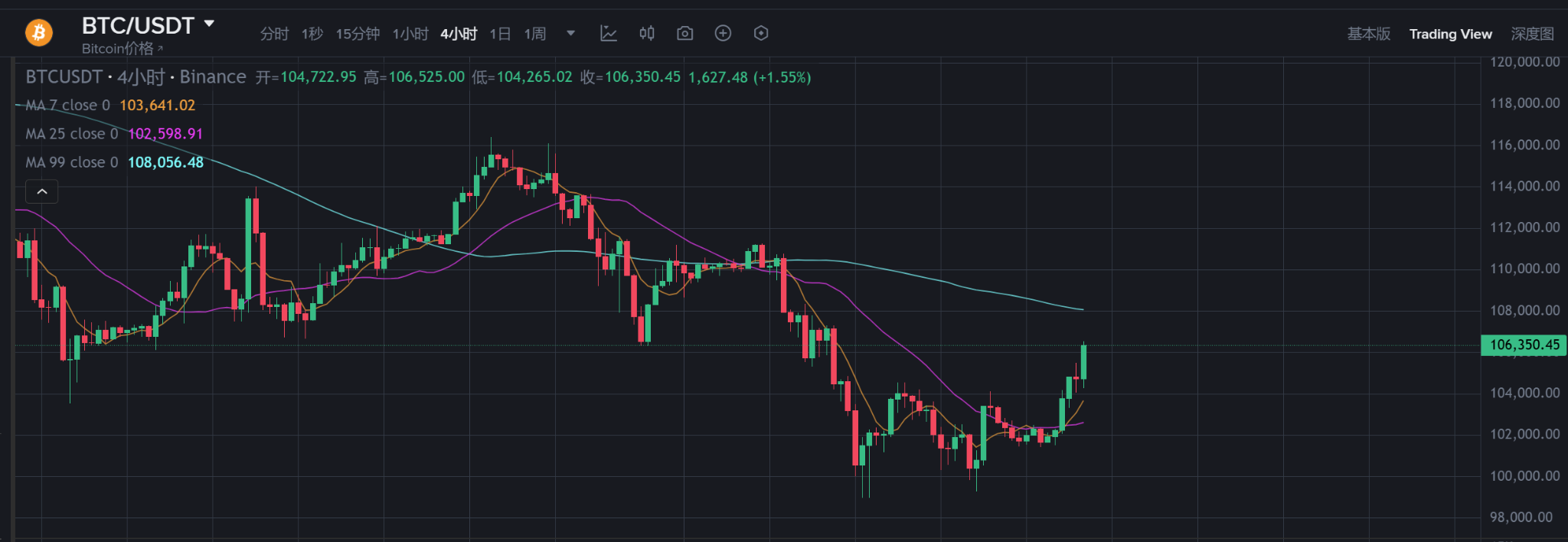 特朗普发放2000美元现金，能否引爆新一轮加密牛市？