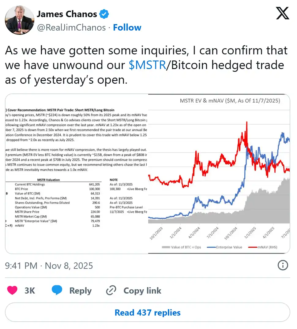 做空MSTR暴赚100%，他的交易思路是什么？