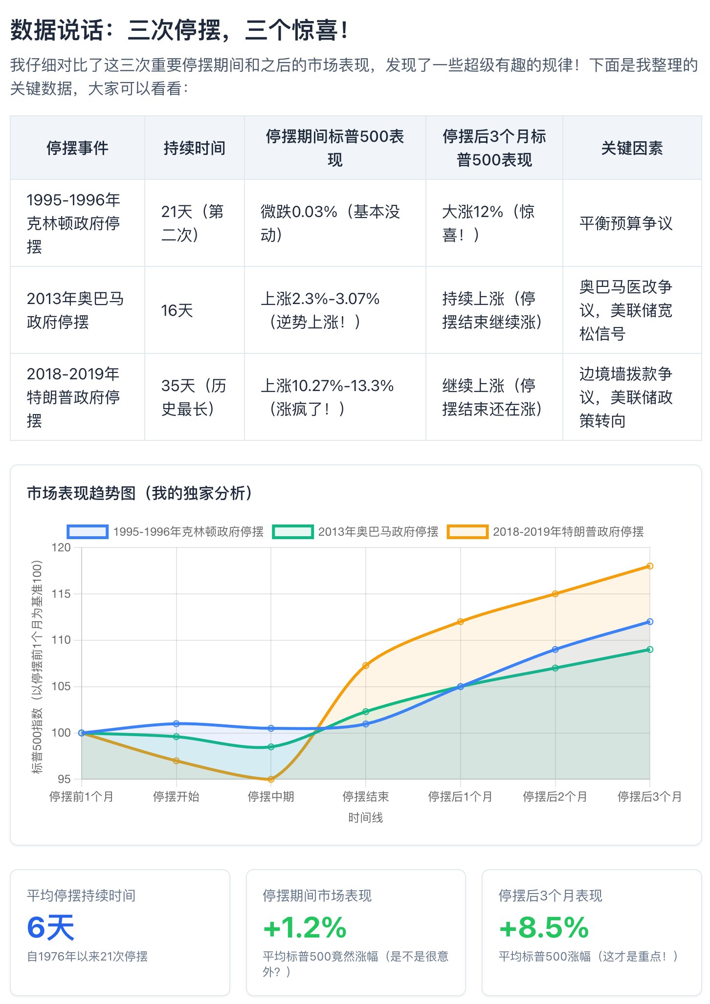 美国政府停摆解除：劣质数据冲击，牛市前最后买入机会！