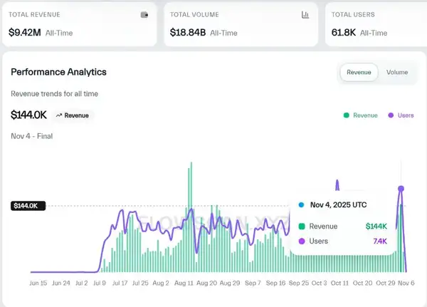 ERC-8021提案解读:以太坊如何复制Hyperliquid的富豪神话?