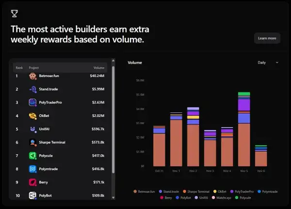 ERC-8021提案解读:以太坊如何复制Hyperliquid的富豪神话?