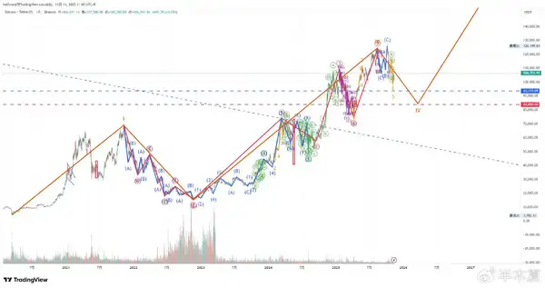 半木夏:未来两年比特币熊市与美股上行趋势分析