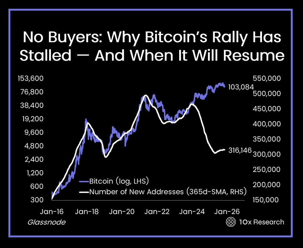 比特币失速揭秘：杠杆退潮与资金流向ZEC形成绝望天花板！