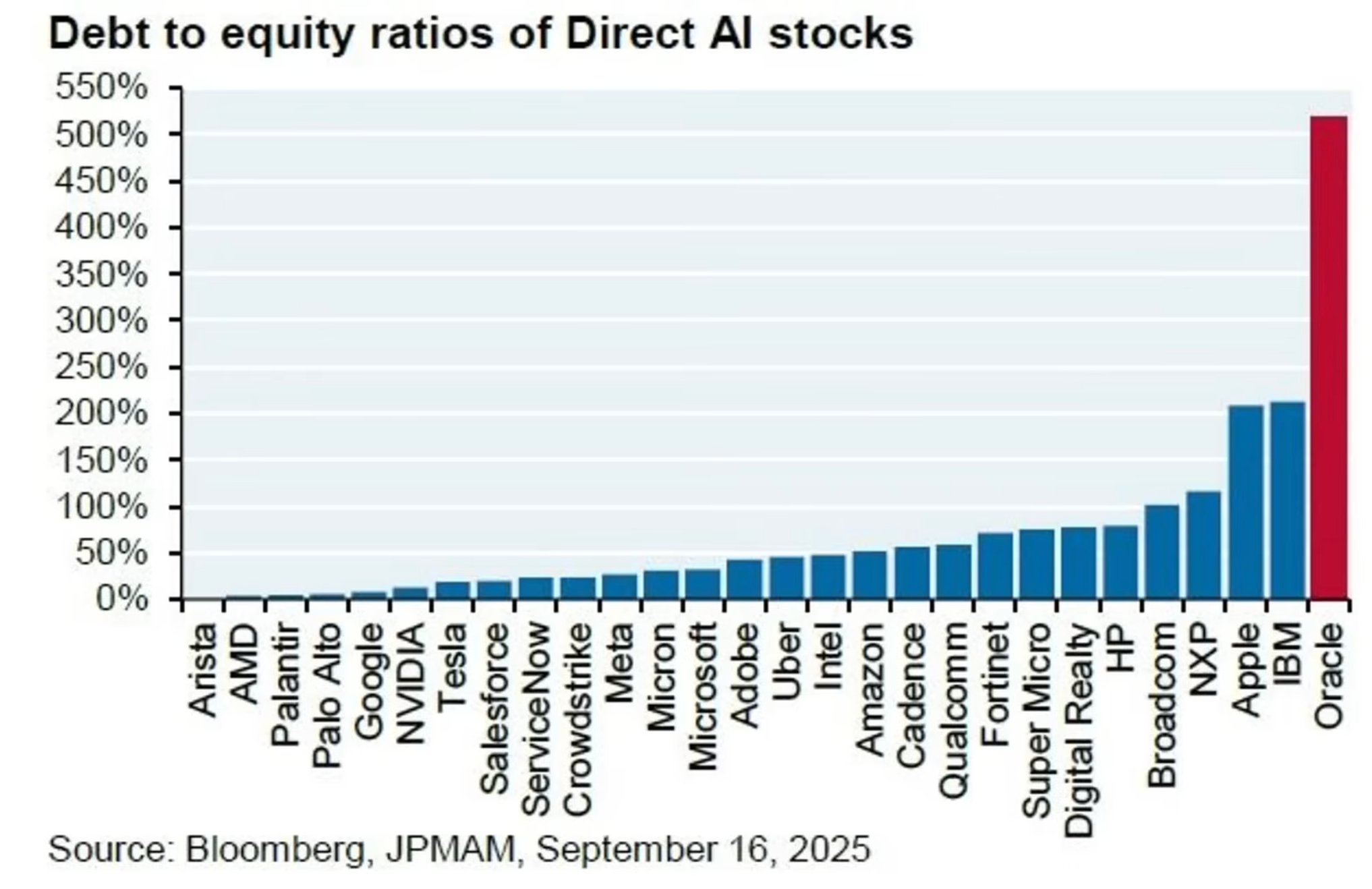 AI 泡沫危机来临?科技巨头重演 2008 金融风暴内幕!