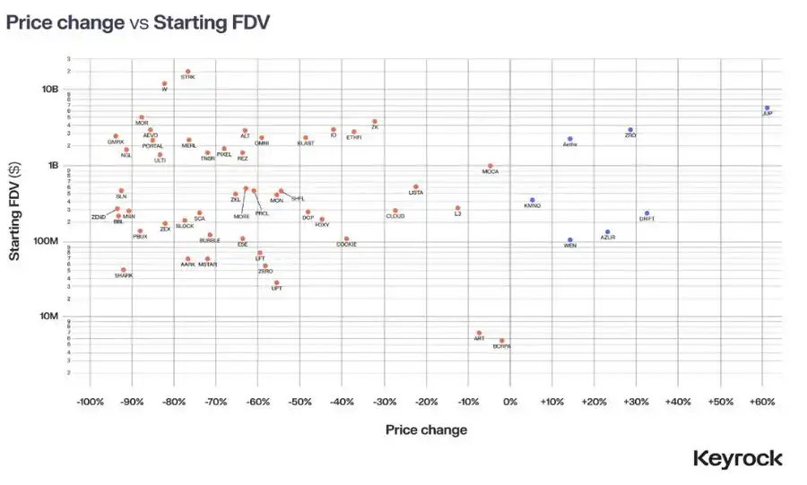 告别盲目投资：六大指标教你筛选高潜力项目！