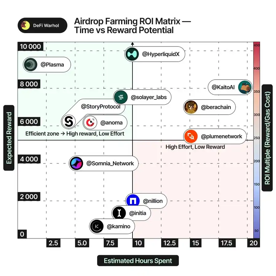 告别盲目投资：六大指标教你筛选高潜力项目！