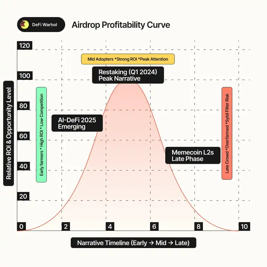 告别盲目投资：六大指标教你筛选高潜力项目！