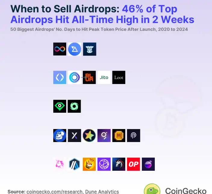 告别盲目投资：六大指标教你筛选高潜力项目！