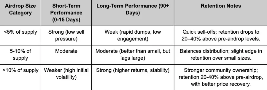 告别盲目投资：六大指标教你筛选高潜力项目！
