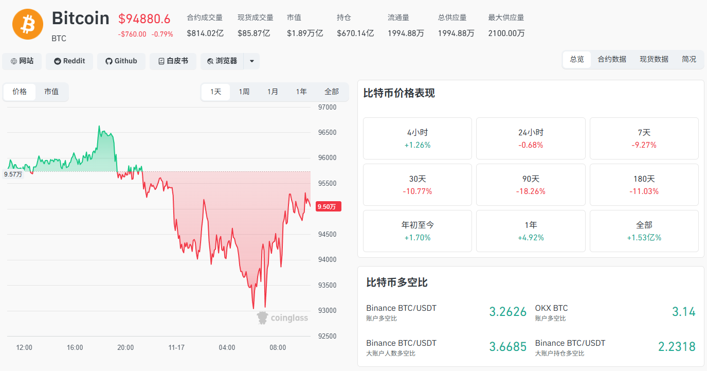 贝森特2000美元分红“澄清”，多头失去机会？