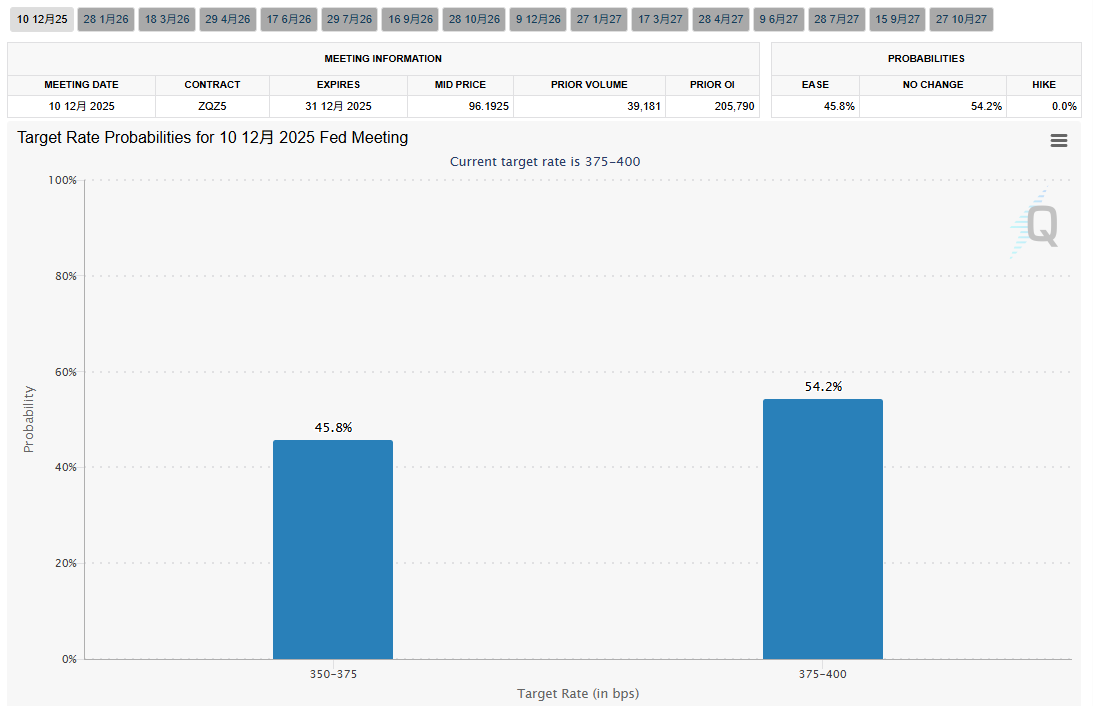贝森特2000美元分红“澄清”，多头失去机会？