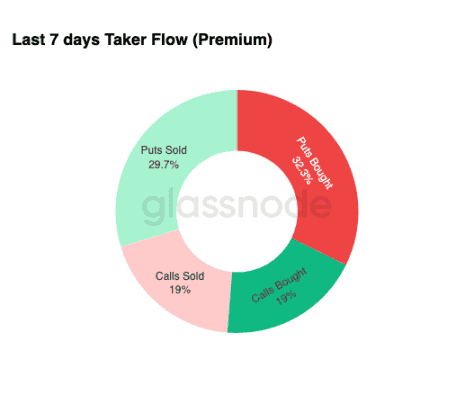 比特币“恐慌抛售”再创新高,9万美元能否成为最后防线?