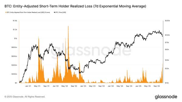 比特币“恐慌抛售”再创新高,9万美元能否成为最后防线?