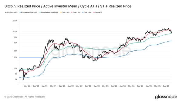 比特币“恐慌抛售”再创新高,9万美元能否成为最后防线?