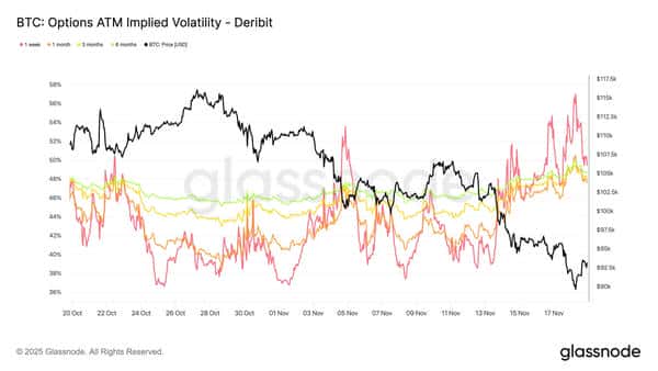 比特币“恐慌抛售”再创新高,9万美元能否成为最后防线?