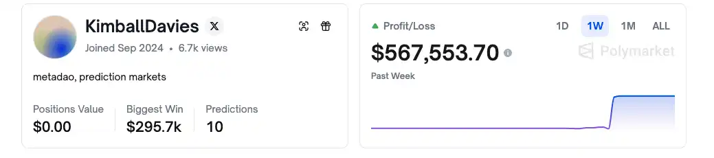 Solomon 公募操控曝光，Polymarket 预警加密信任危机来临！