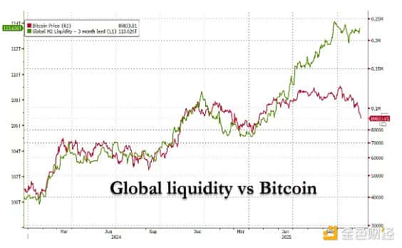 5幅图解读比特币市场现状分析