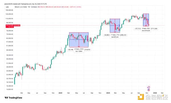 5幅图解读比特币市场现状分析