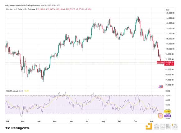 5幅图解读比特币市场现状分析
