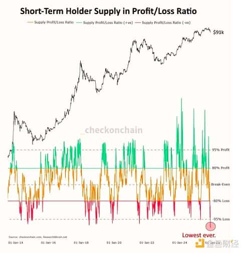 5幅图解读比特币市场现状分析