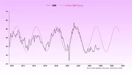 币圈巅峰对话:四年加密周期还能继续吗?