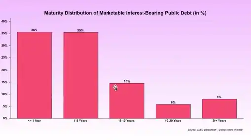 币圈巅峰对话:四年加密周期还能继续吗?