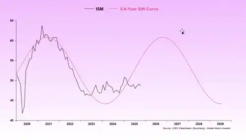 币圈巅峰对话:四年加密周期还能继续吗?
