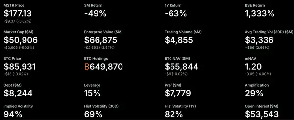 微策略面临信心拷问:纳指除名风险引发高管抛售!