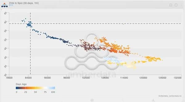 华尔街押注比特币狂潮:年终奖能否依赖这波行情?