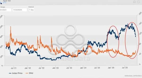 华尔街押注比特币狂潮:年终奖能否依赖这波行情?