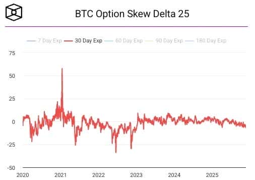 华尔街押注比特币狂潮:年终奖能否依赖这波行情?