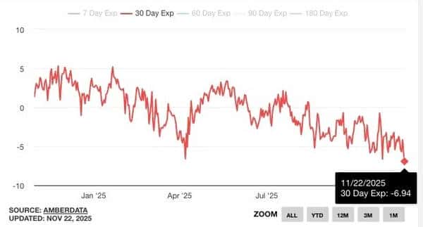华尔街押注比特币狂潮:年终奖能否依赖这波行情?