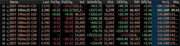 华尔街押注比特币狂潮:年终奖能否依赖这波行情?